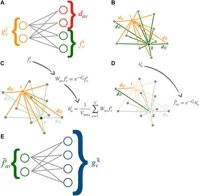 Distance-Weighted Graph Neural Networks on FPGAs for Real-Time Particle Reconstruction in High Energy Physics